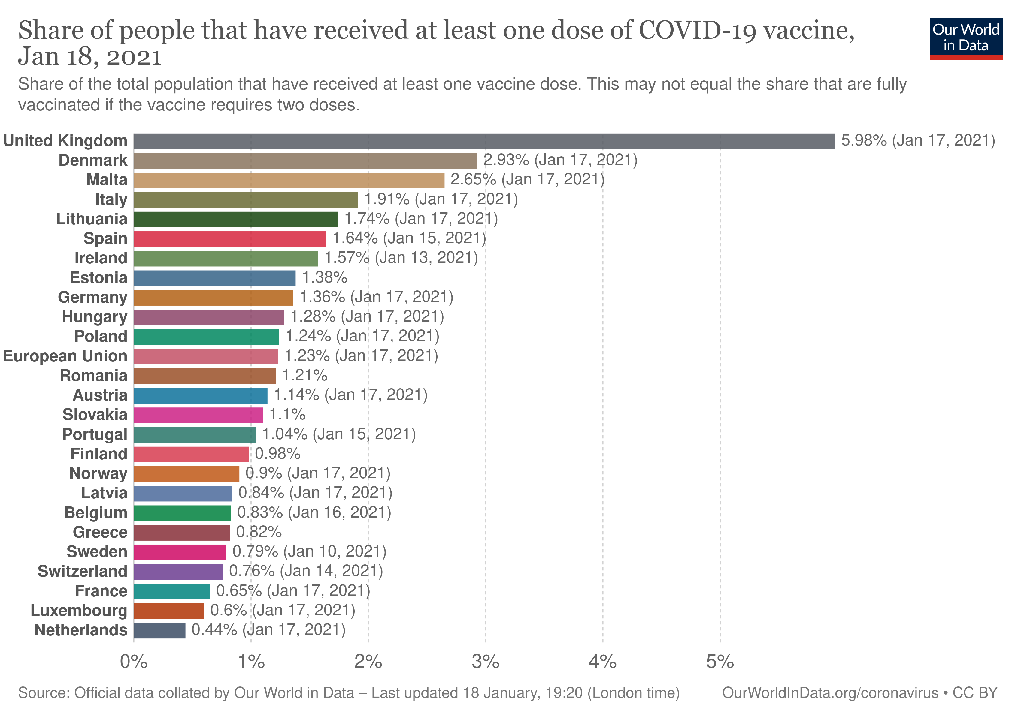 share-people-vaccinated-covid.png