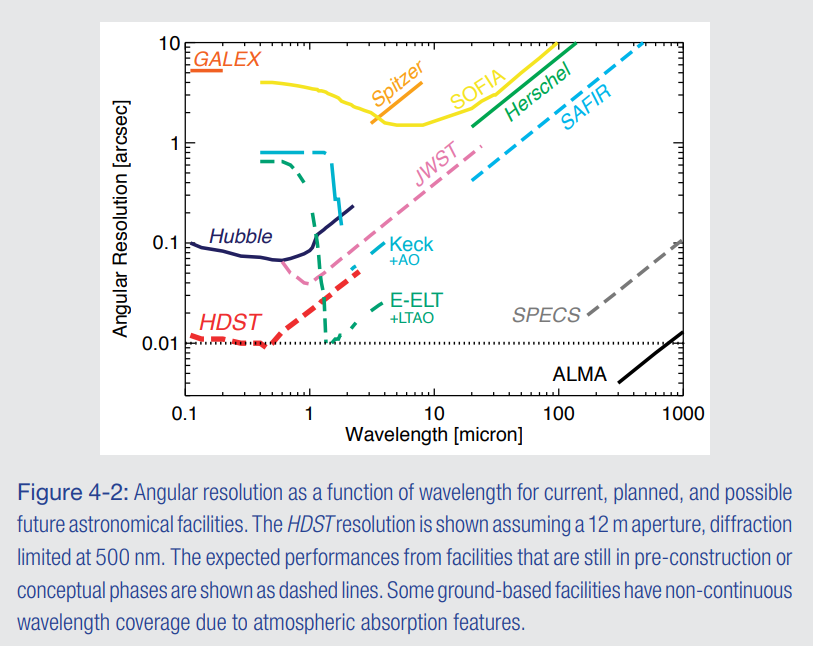 telescope resolution.png