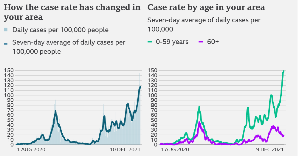 Screenshot 2021-12-14 How many coronavirus cases are there in my area.png
