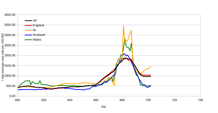 UK-case-rates.png