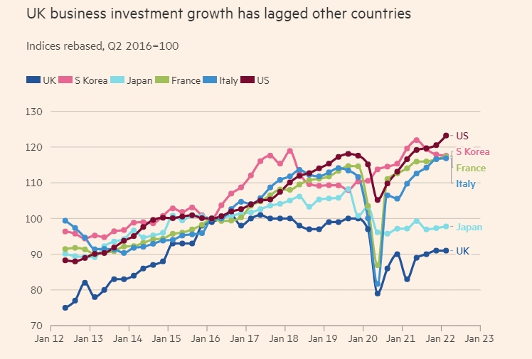 Several countries business investment.jpg