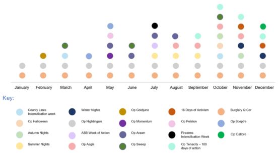 Figure.4.6. Infographic showing the policing operations for BCUs organised by month.jpg