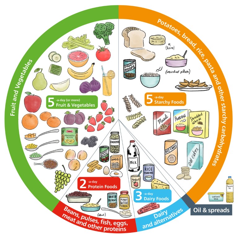 eatwell_plate.jpg