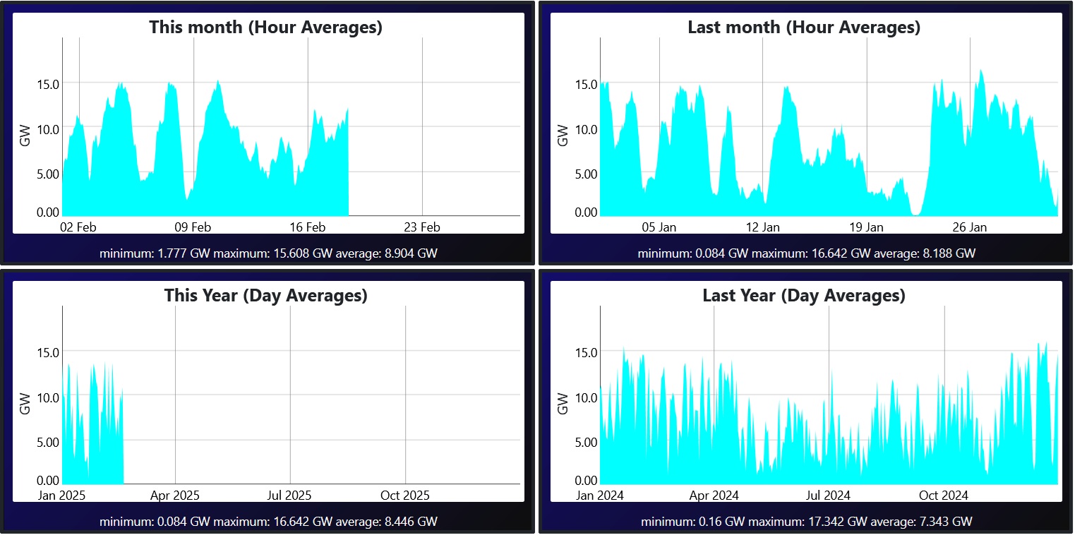 Wind intermittency.jpg